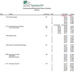 Unrepresented Management Salary Schedule 